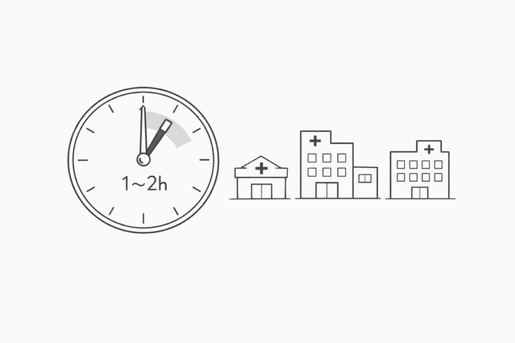 医療脱毛の無料カウンセリング所要時間は1〜2時間が目安であることを示すイラスト