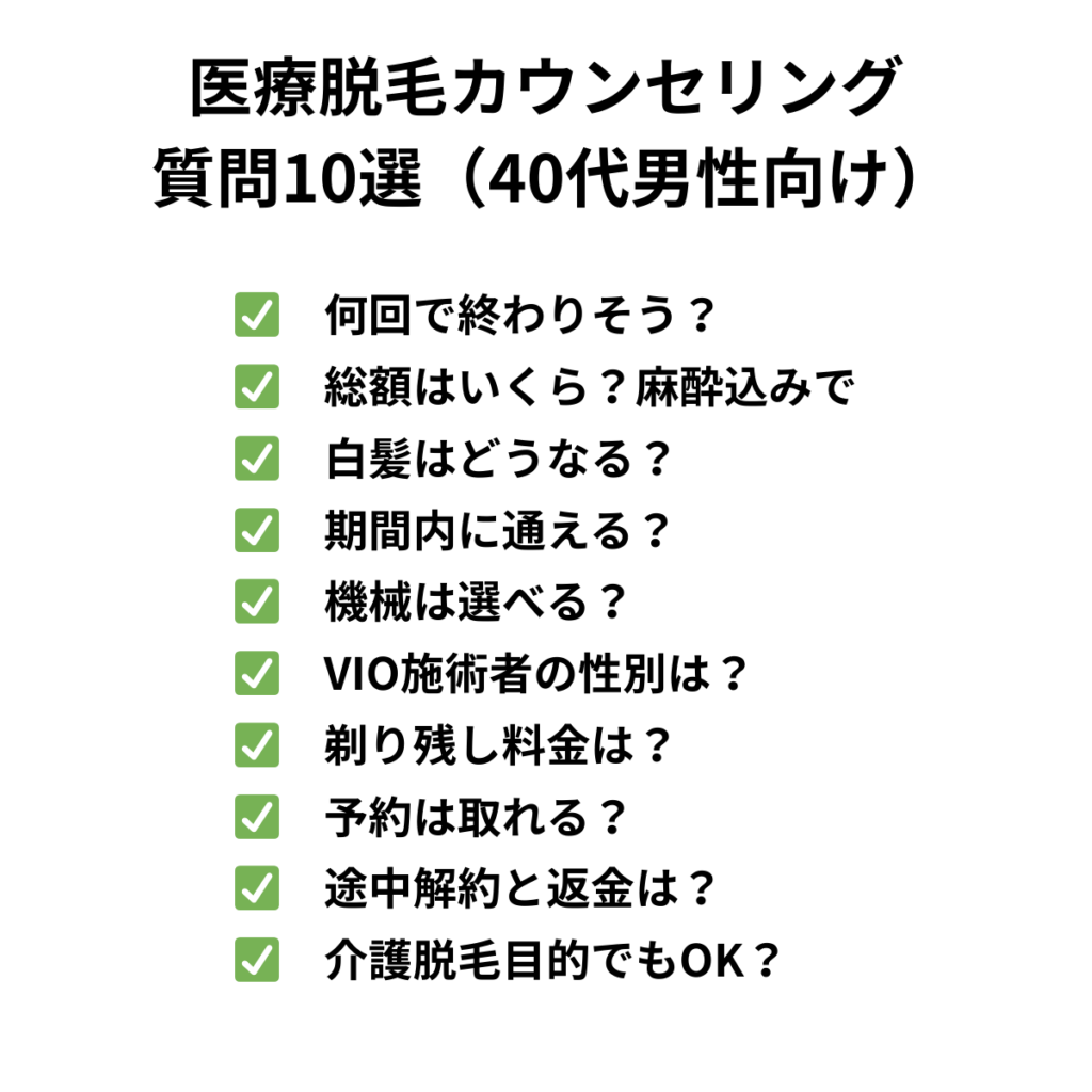 医療脱毛カウンセリングで聞くべき質問10選チェックリスト図解