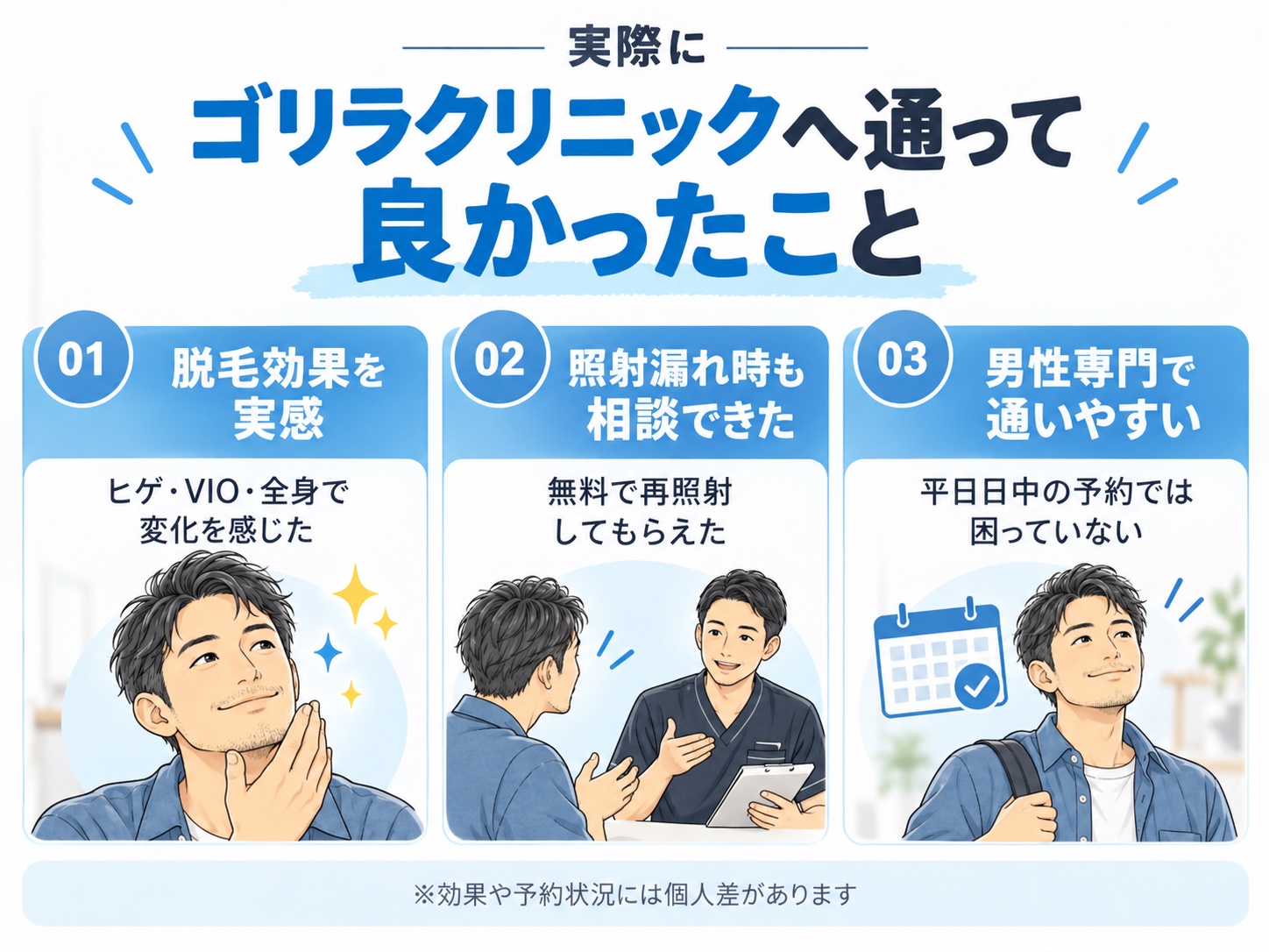 ゴリラクリニックで実感した脱毛効果、照射漏れへの対応、男性専門の通いやすさをまとめた図解