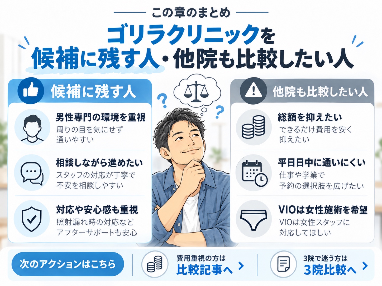 ゴリラクリニックを候補に残す人と他院も比較したい人の判断条件をまとめた図解