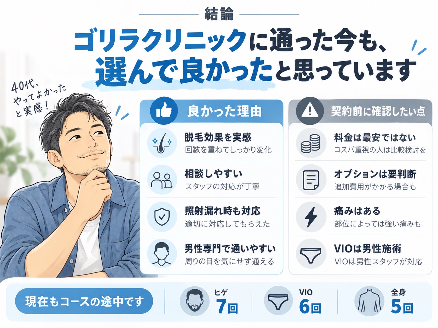 ゴリラクリニックに通って良かった理由と契約前に確認したい注意点をまとめた図解