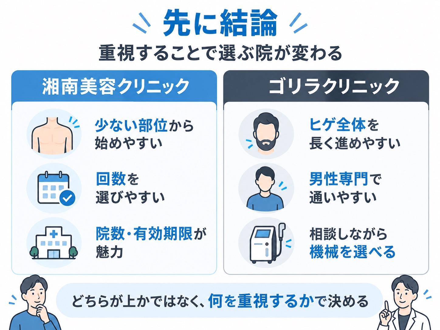 ゴリラクリニックと湘南美容クリニックの向いている人の違い