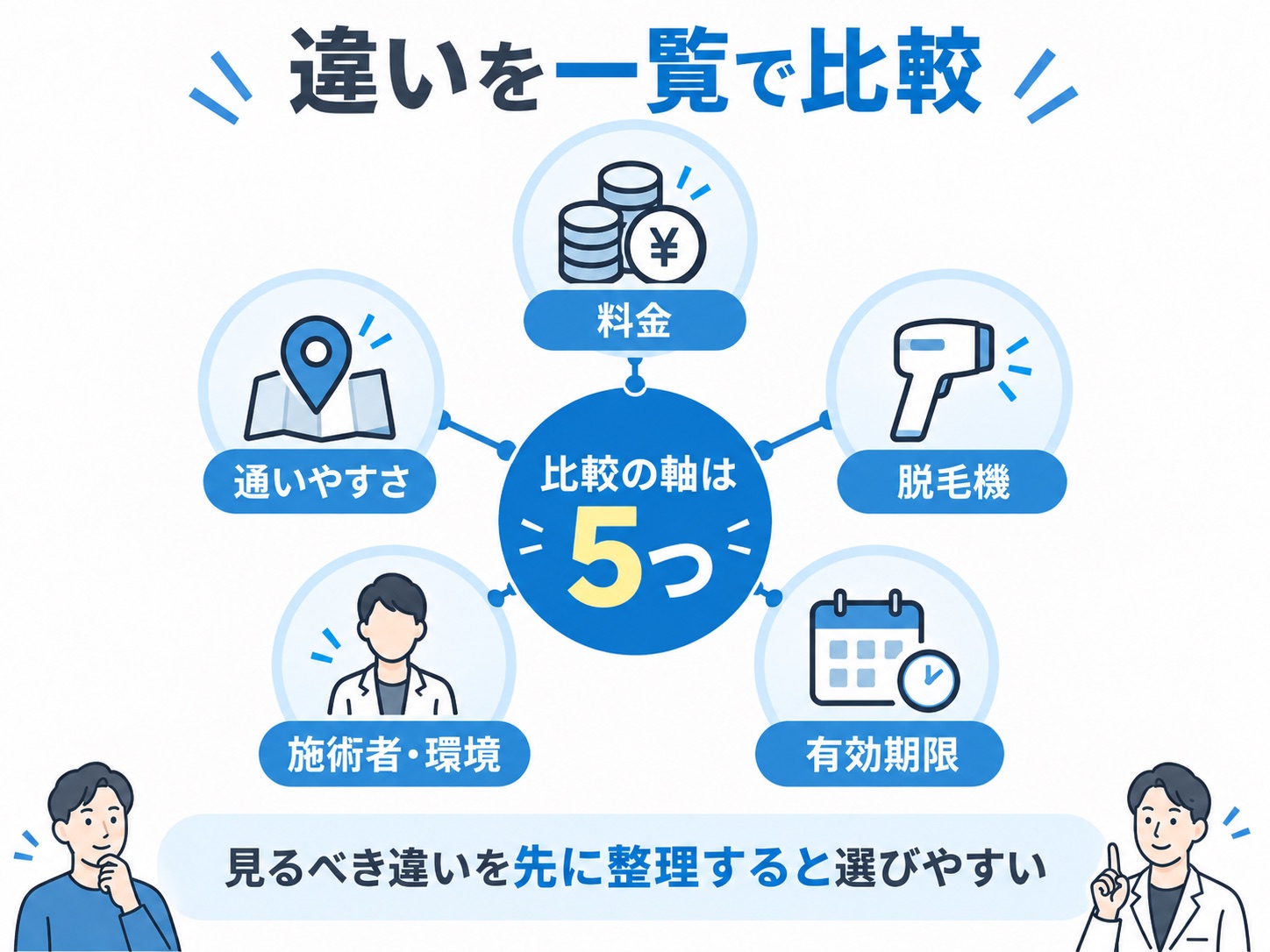 ゴリラクリニックと湘南美容クリニックを比較する5つのポイント