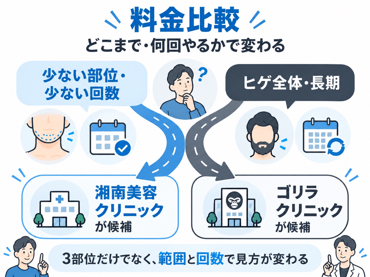 ゴリラクリニックと湘南美容クリニックの料金は部位と回数で変わる