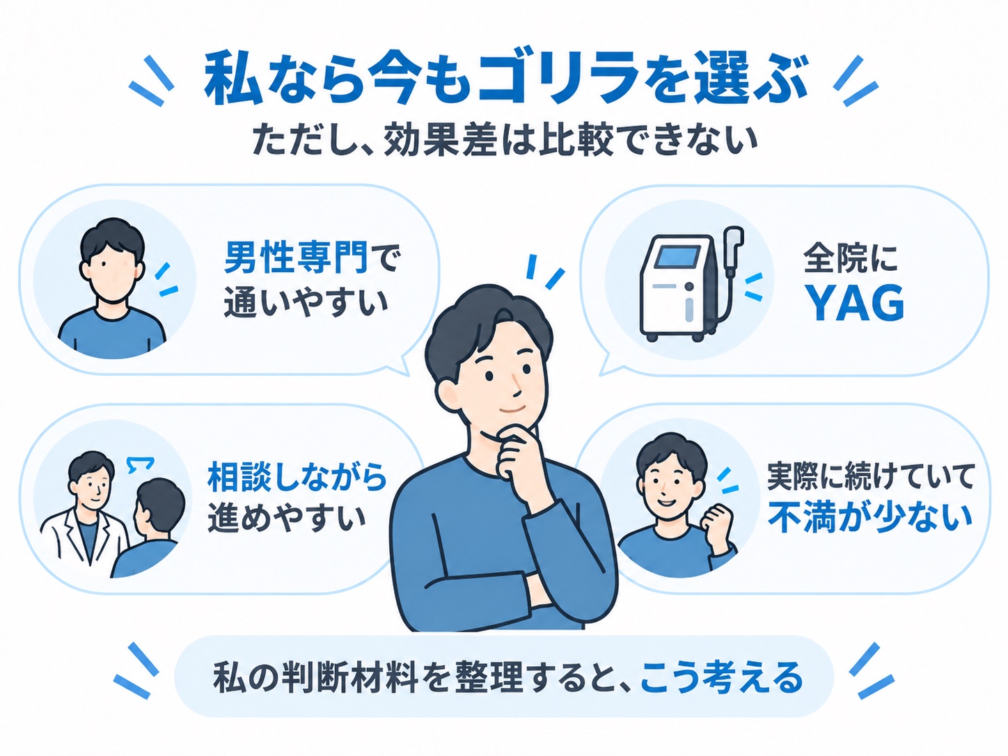 筆者が湘南美容クリニックと比較してゴリラクリニックを選ぶ判断材料