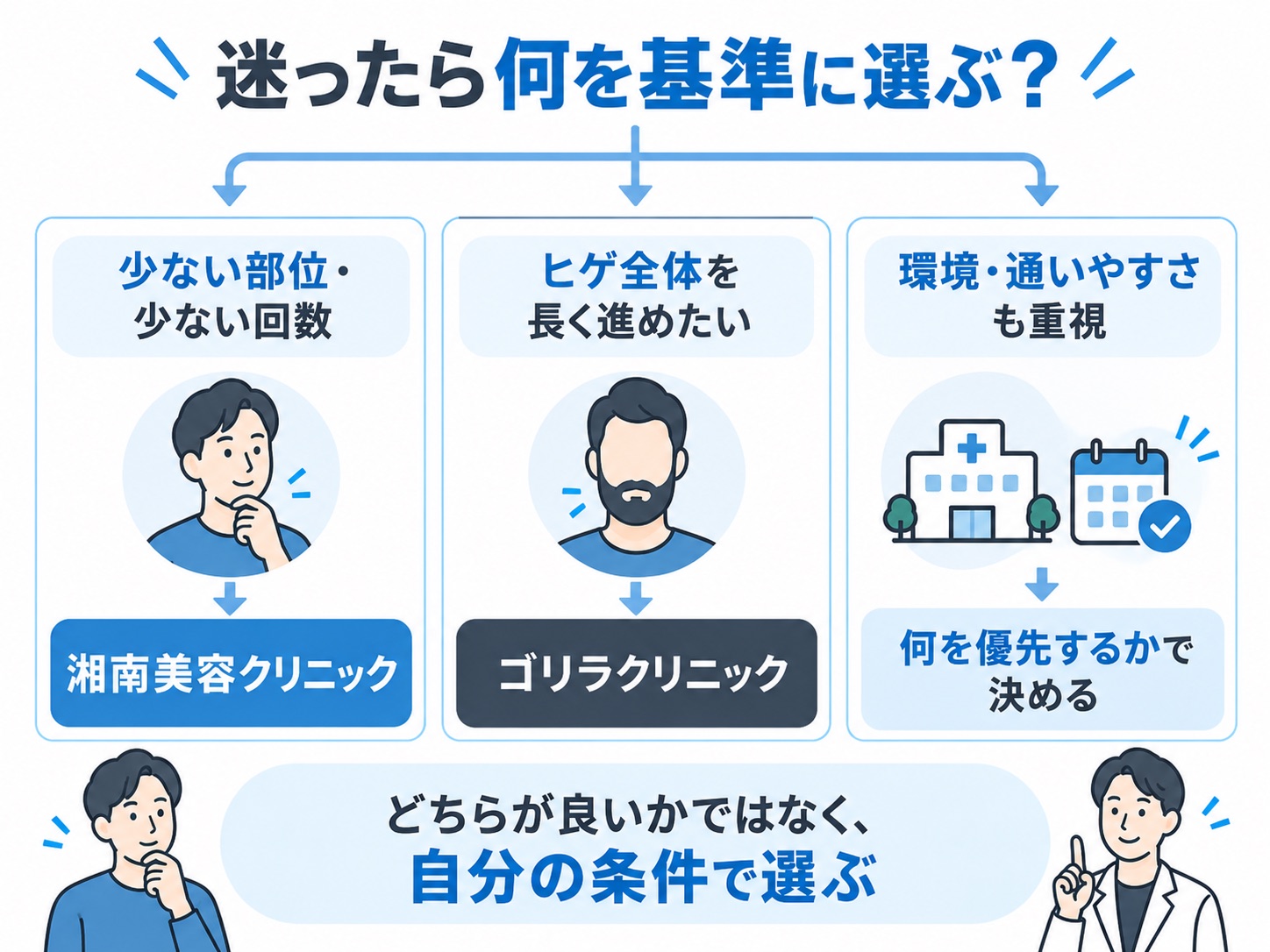 ゴリラクリニックと湘南美容クリニックで迷ったときの選び方