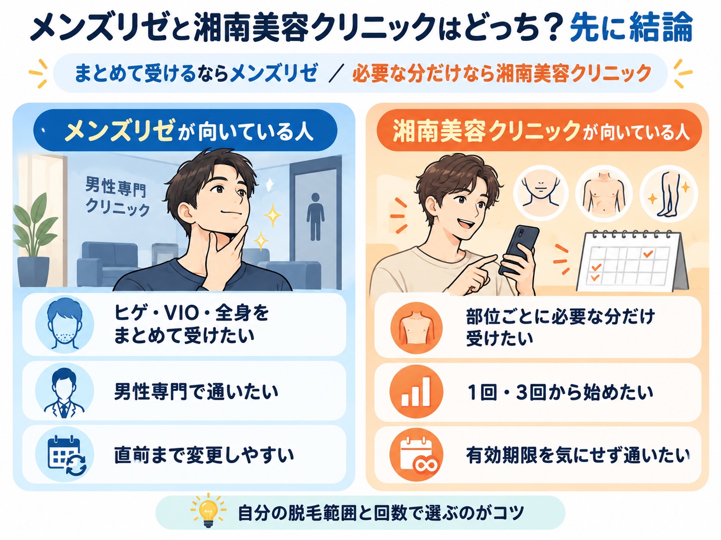 メンズリゼと湘南美容クリニックの向いている人の違い