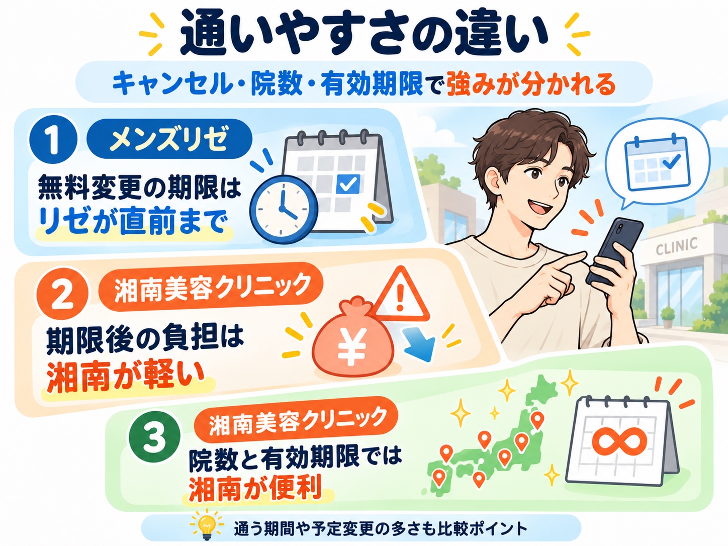メンズリゼと湘南美容クリニックのキャンセルと通いやすさの違い