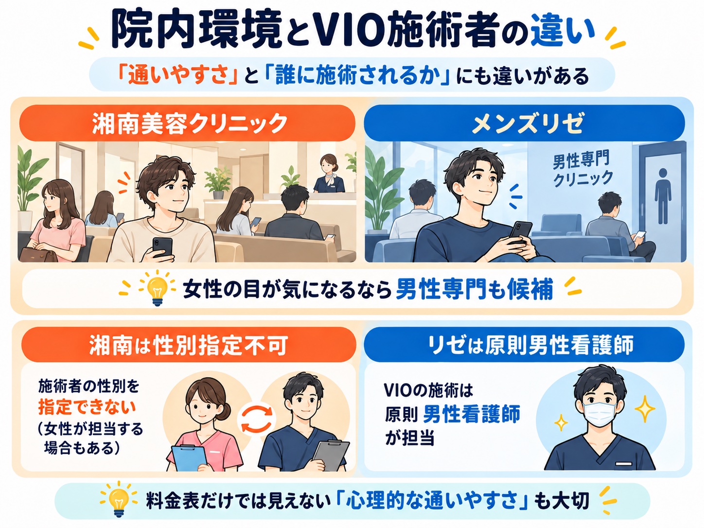 メンズリゼと湘南美容クリニックの院内環境とVIO施術者の違い