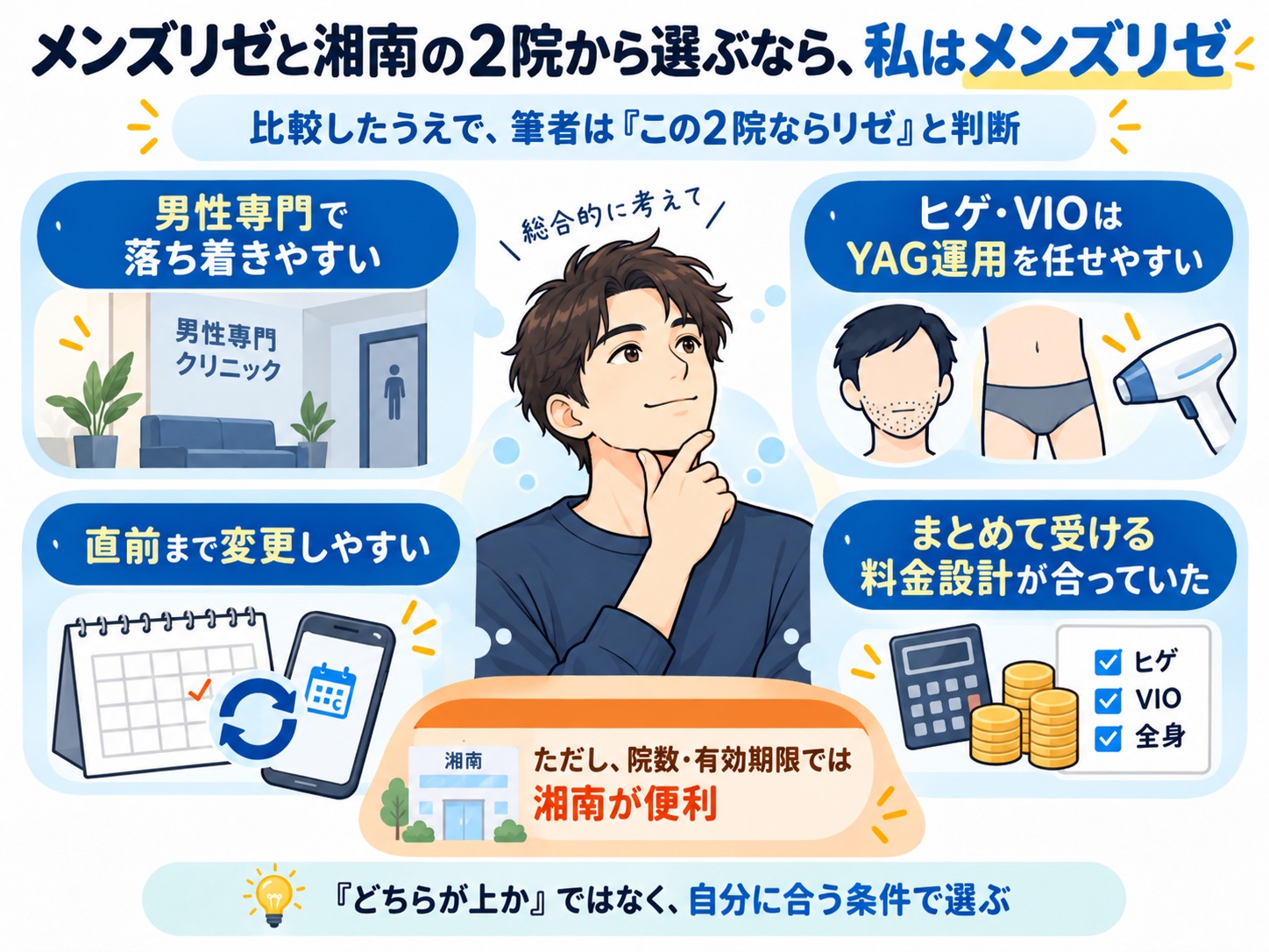 メンズリゼと湘南美容クリニックを比較して筆者がメンズリゼを選ぶ理由